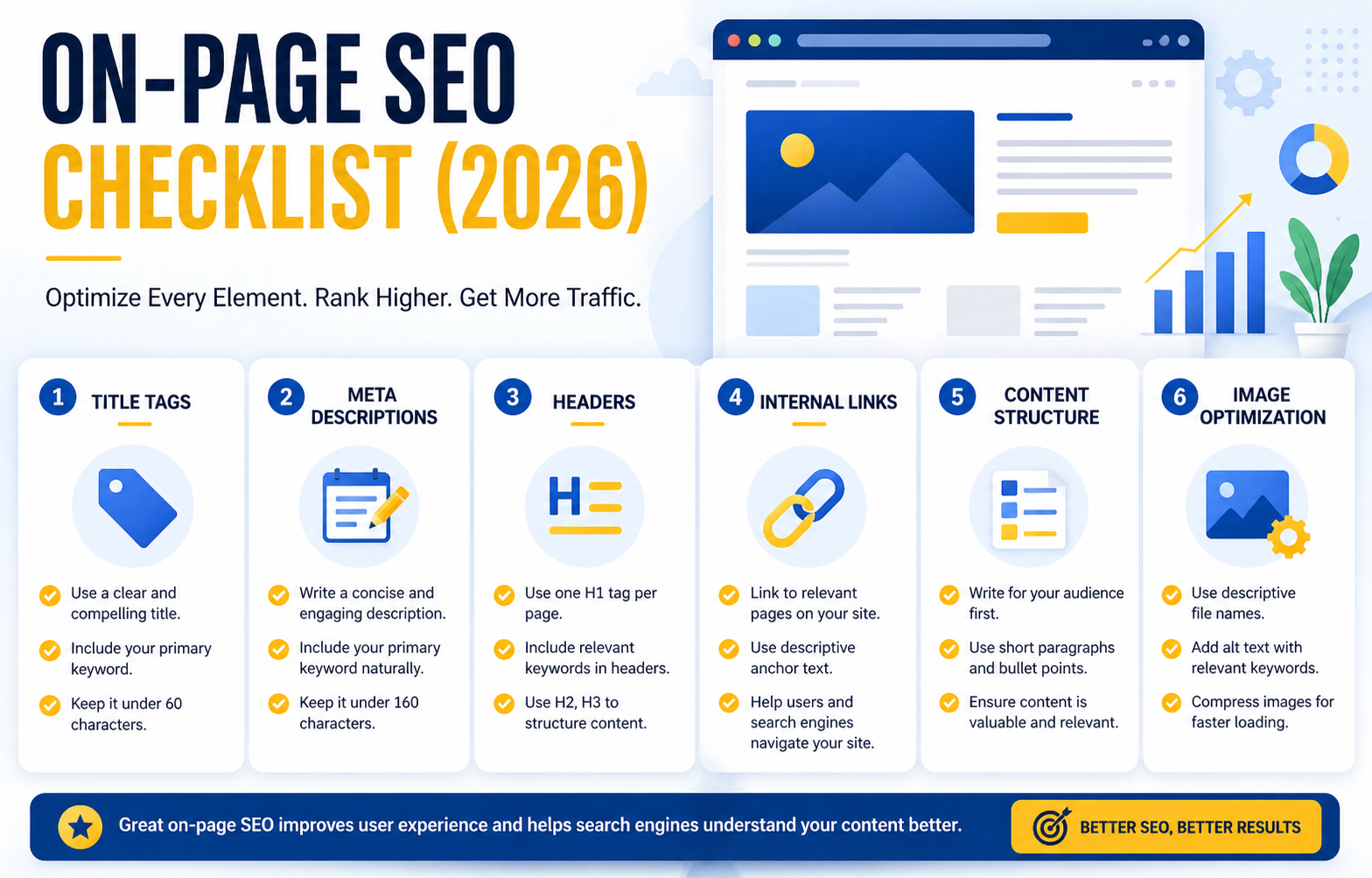 On-page SEO