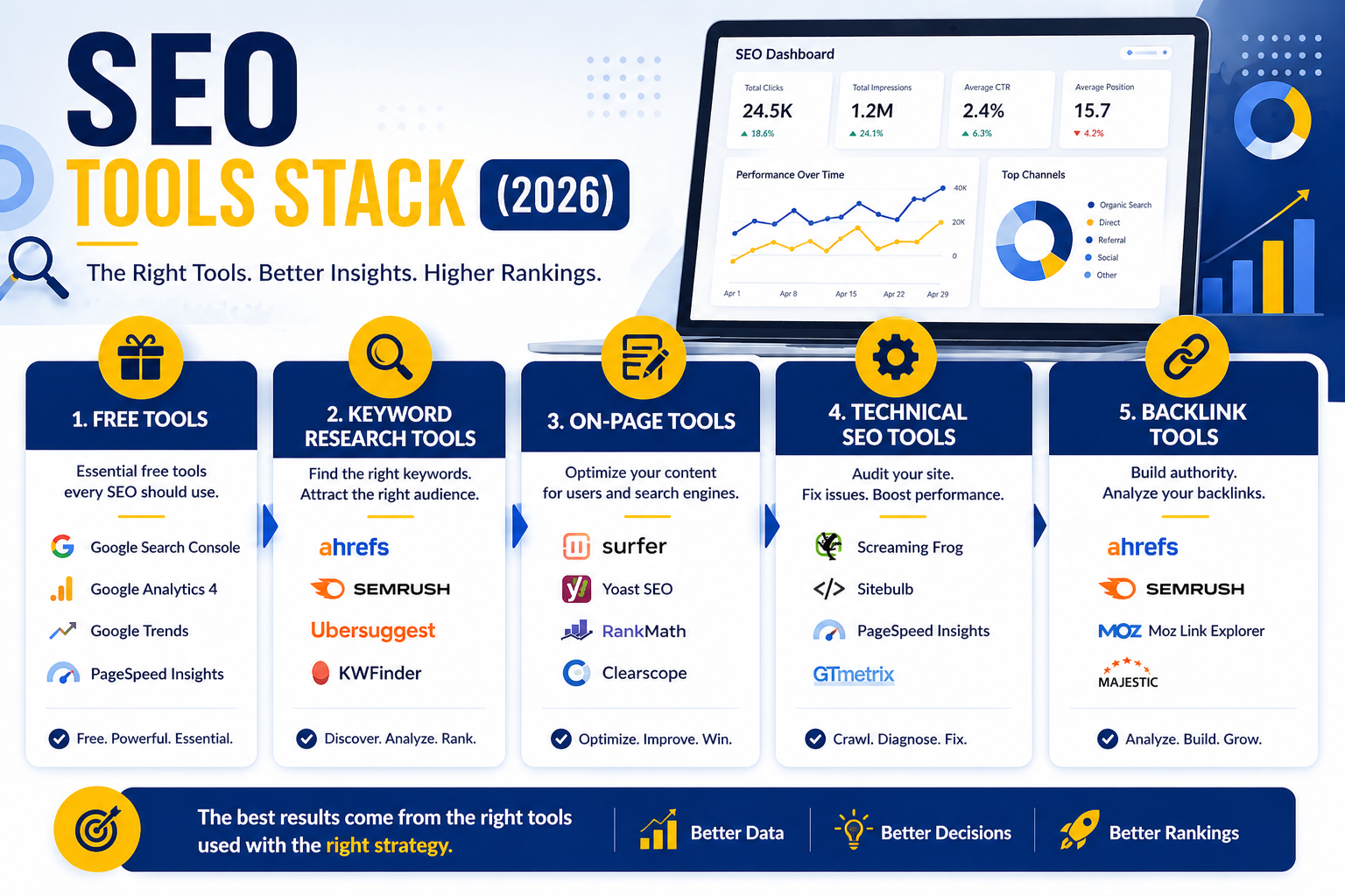 Best SEO tools 2026