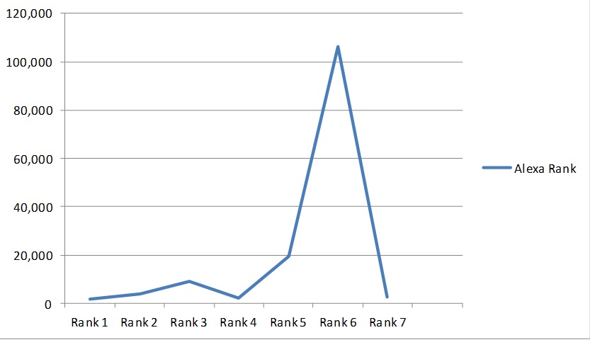 Critical Ranking factors for ranking in search engines; a study - SEO ...