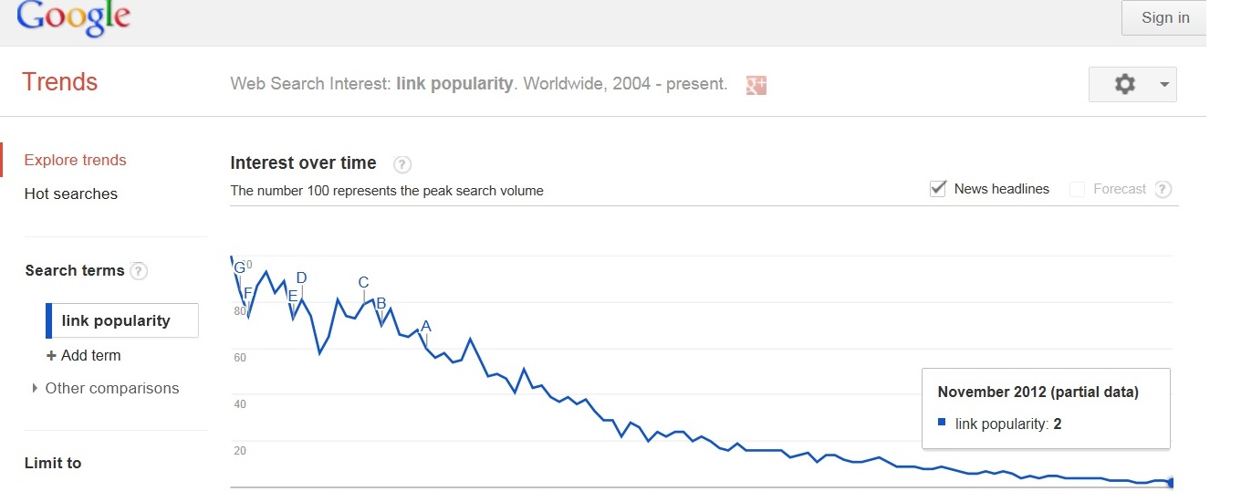 link  popularity